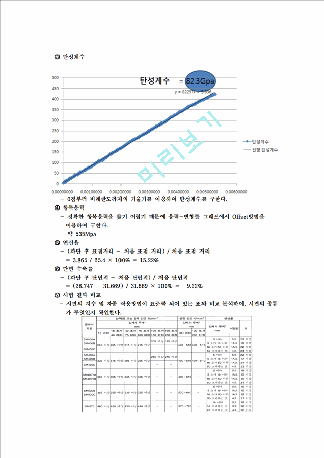 [공학] 재료역학 실습 보고서 - 강재인장시험 결과 보고서.hwp